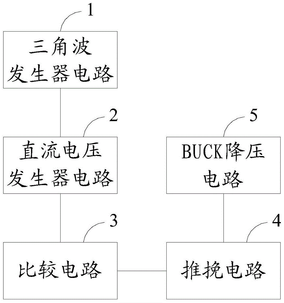 一种PWM信号发生器电路的制作方法