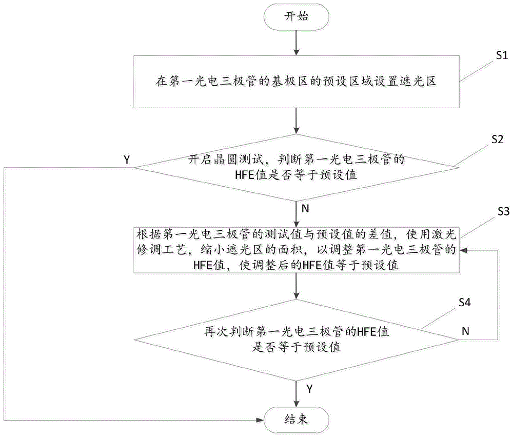 一种光电三极管放大倍数调整的方法与流程