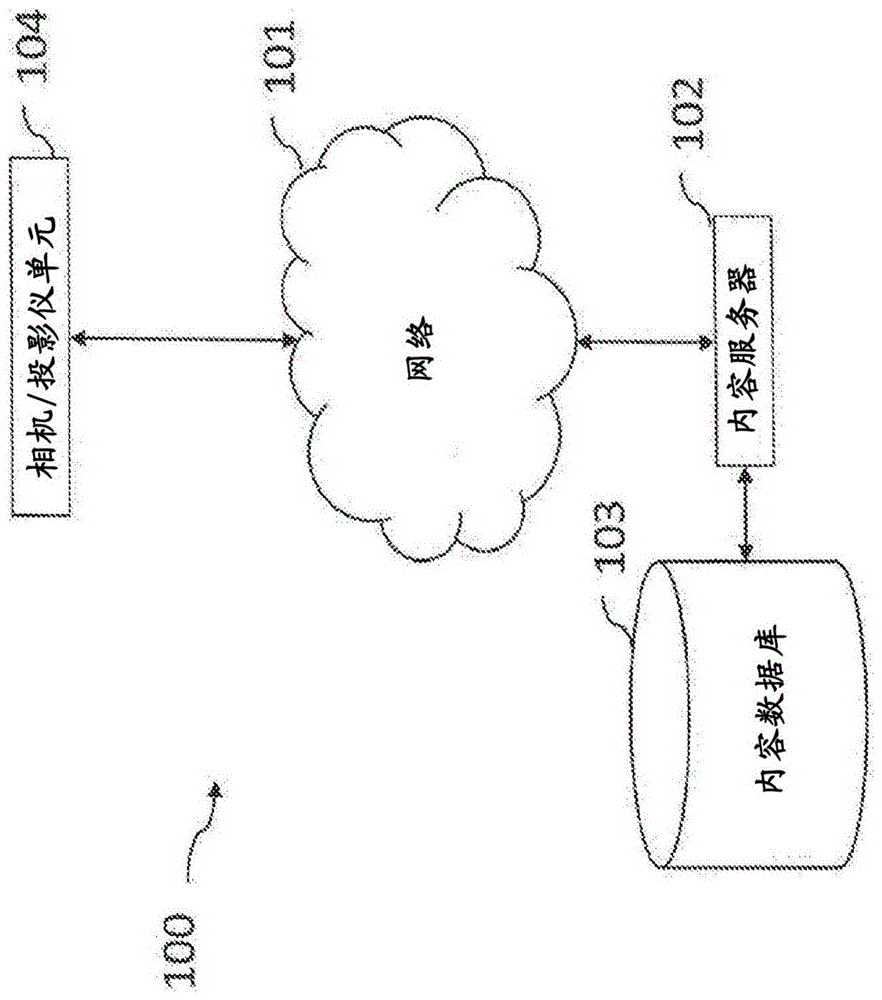 交互式投影的系统和方法与流程