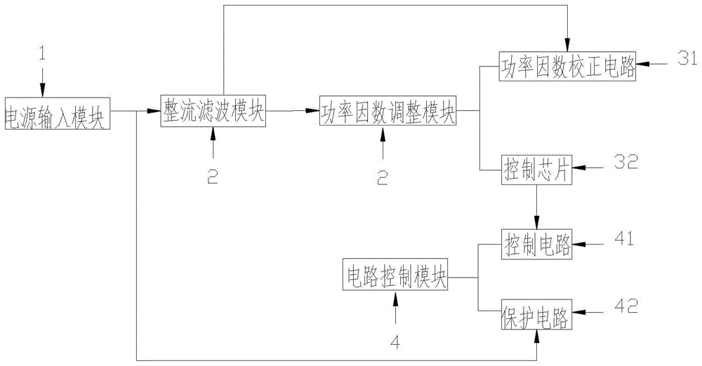 一种提高开关电源功率因素的装置的制作方法