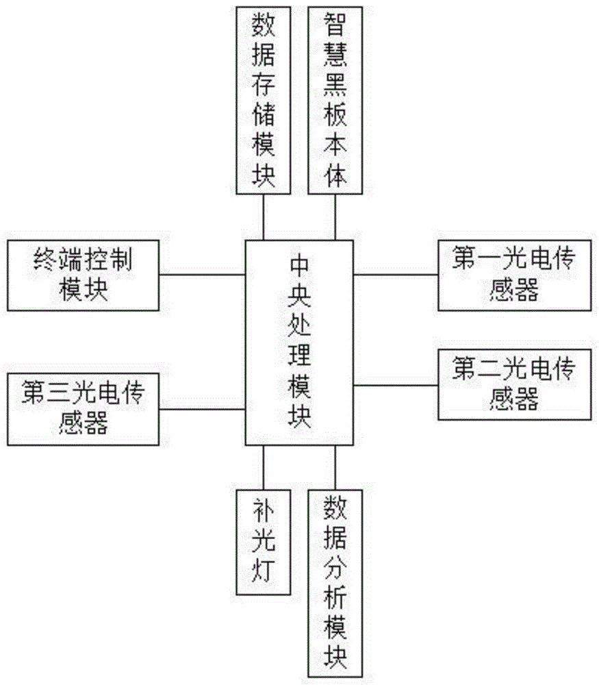 一种基于光电检测的智慧黑板补光装置及方法与流程