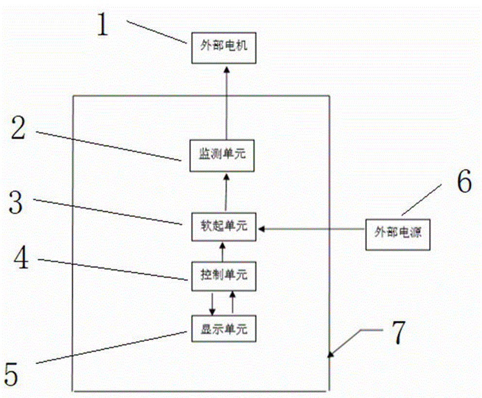 一种矿用隔爆兼本质安全型真空电磁软起动器的制作方法