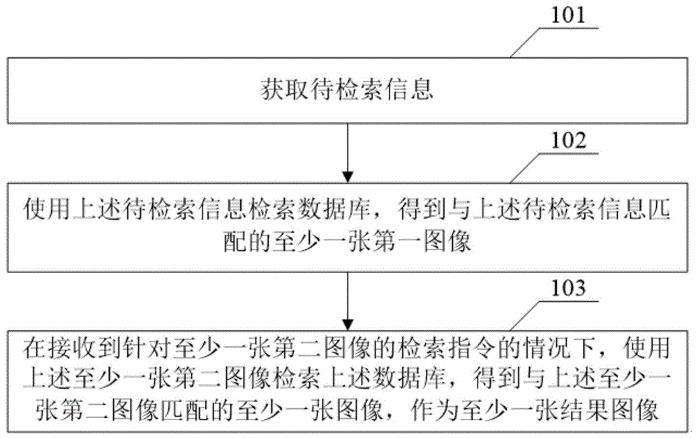 图像检索方法及装置、电子设备及存储介质与流程