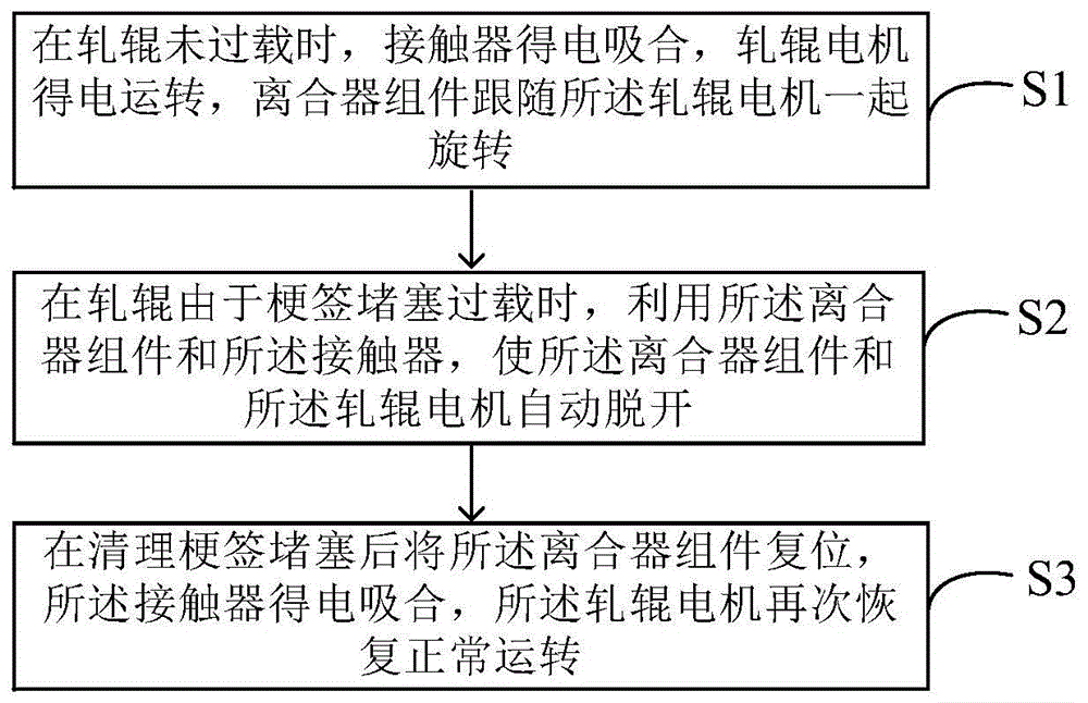 闸辊驱动过载检测与保护方法与流程