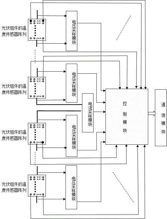 基于BP神经网络的光伏并网电站故障检测装置的制作方法