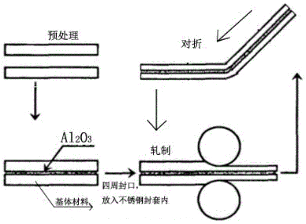 一种Al2O3增强铝基复合材料及其制备方法