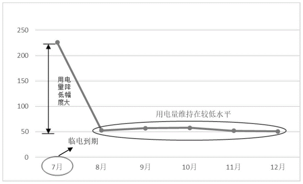 一种违约用电识别方法及装置与流程