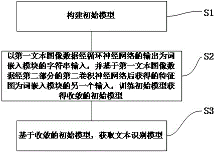 文本识别模型的训练方法、文本识别方法、装置及设备与流程