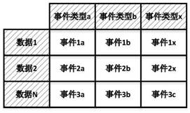 基于事件的空间飞行器数据分析系统及方法