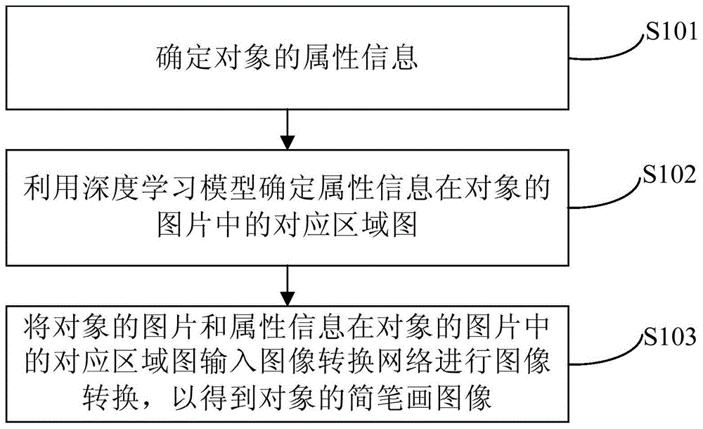 一种图像处理方法和装置与流程