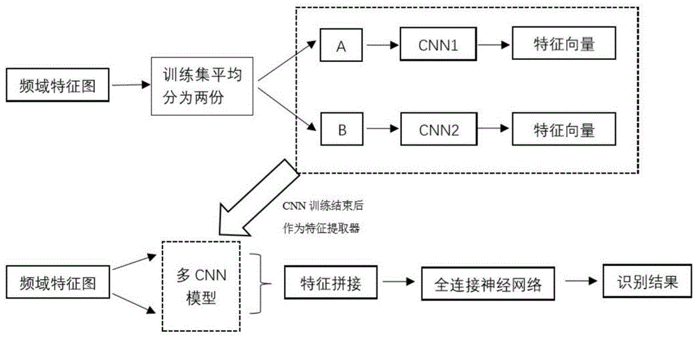 一种基于频域特征与深度学习的心肌梗塞识别分类方法