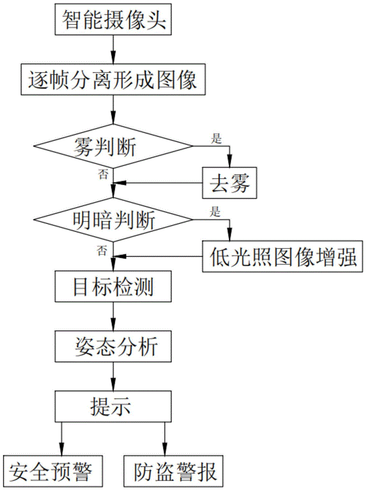 基于图像检测和分析技术在配电设备中的应用方法与流程