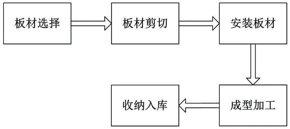 一种监控摄像头制造外壳成型加工方法与流程