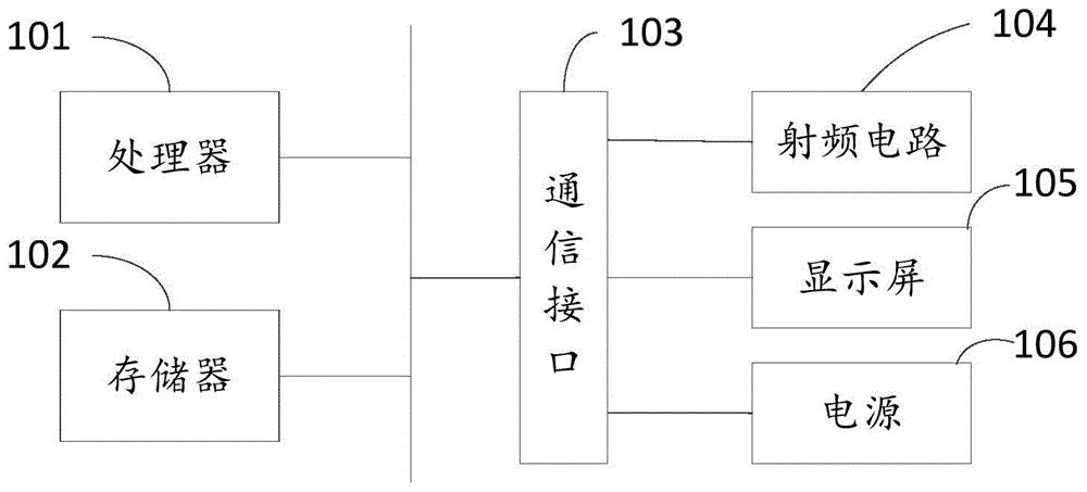 CAN总线报文异常检测方法及装置、设备、存储介质与流程