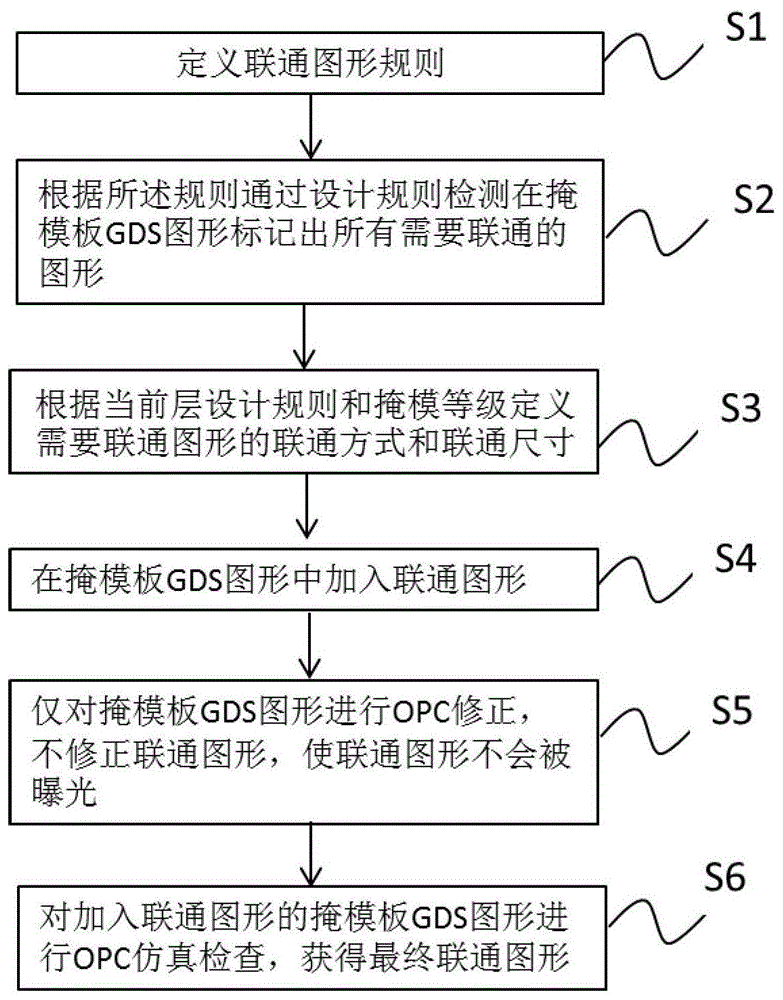 掩模板图形OPC方法、掩模板图形、掩模板和终端设备与流程