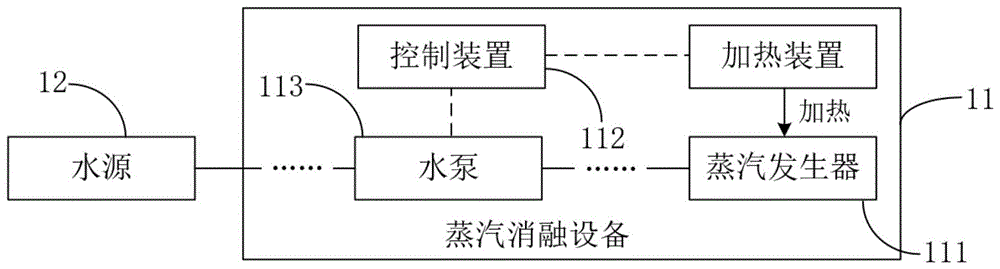 蒸汽消融设备及其预热控制方法、控制器、设备与介质与流程