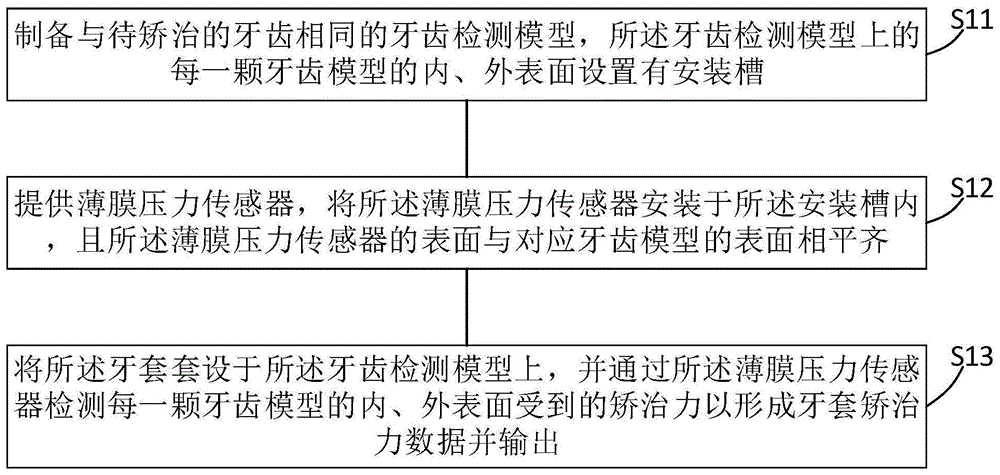 牙套矫治力的检测方法及依其检测结果调整方案的方法与流程