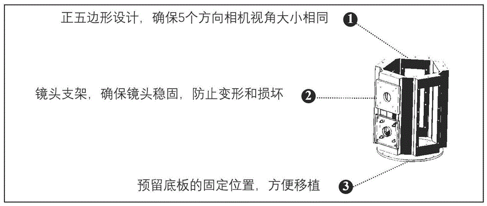 一种基于神经网络的环视立体视觉匹配系统、方法及介质