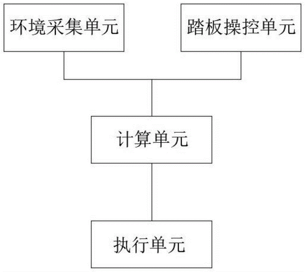 一种单踏板控制系统及其控制方法与流程