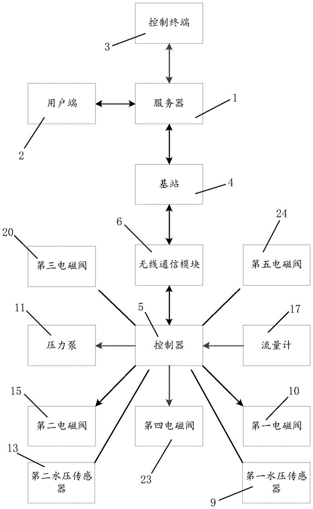 一种净水管理系统及其控制方法与流程