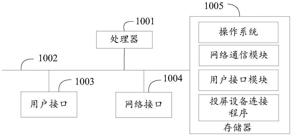 投屏设备连接方法、系统、设备及存储介质与流程