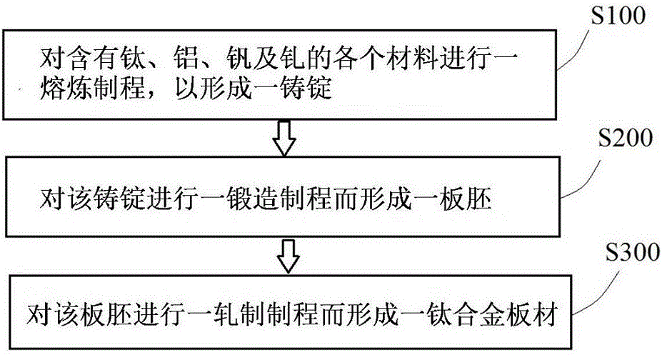 钛合金板材及其制造方法与流程