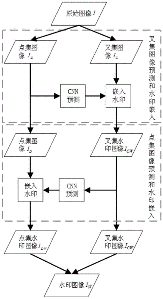 基于CNN预测的图像可逆水印方法