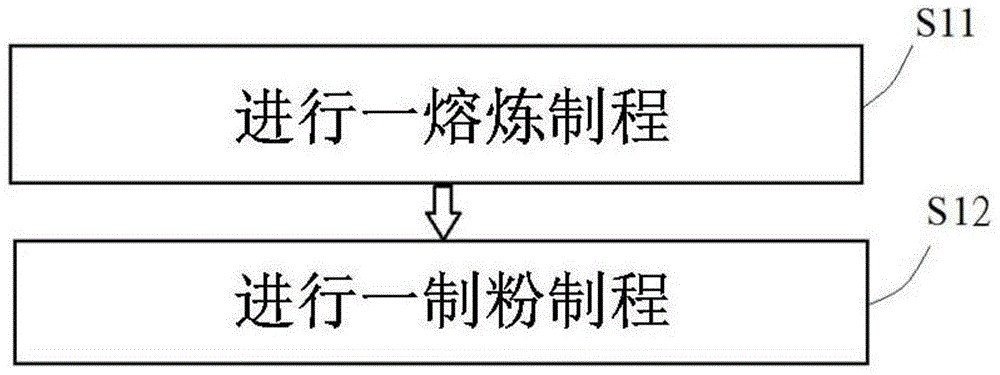 铝合金粉末及其制造方法、铝合金制品及其制造方法与流程