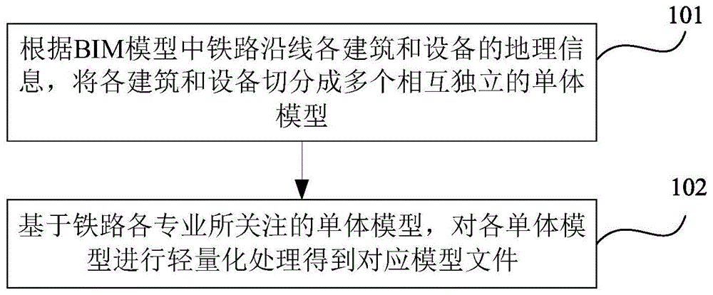 铁路BIM模型轻量化方法和装置与流程