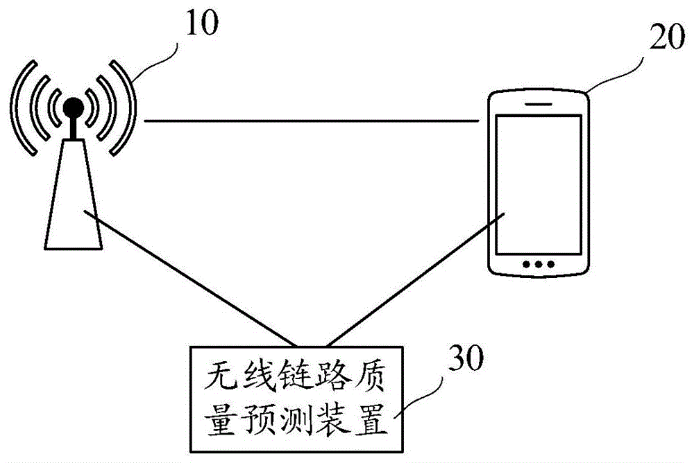 业务质量确定方法、装置、电子设备和存储介质与流程