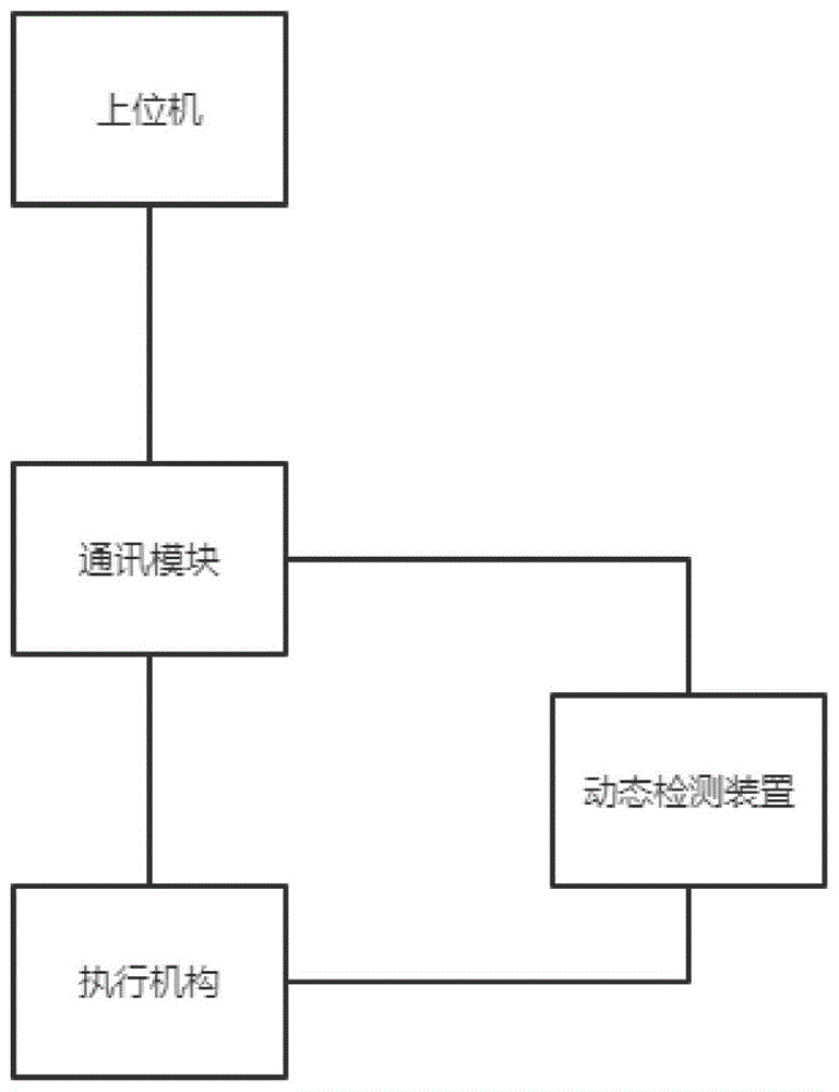 一种中低功率激光切割设备的高精度运动控制系统及其控制方法与流程