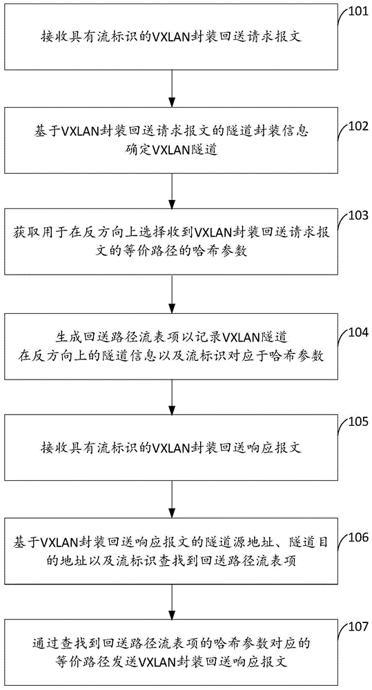 一种路径检测方法及设备与流程