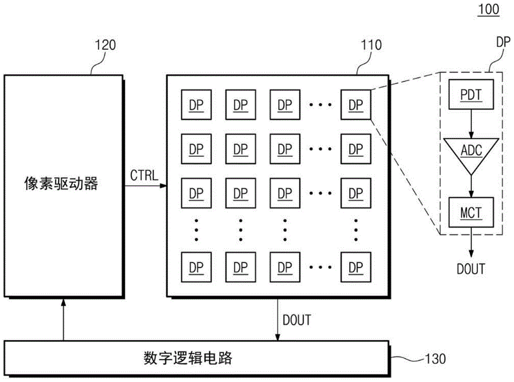 图像传感器设备的制作方法