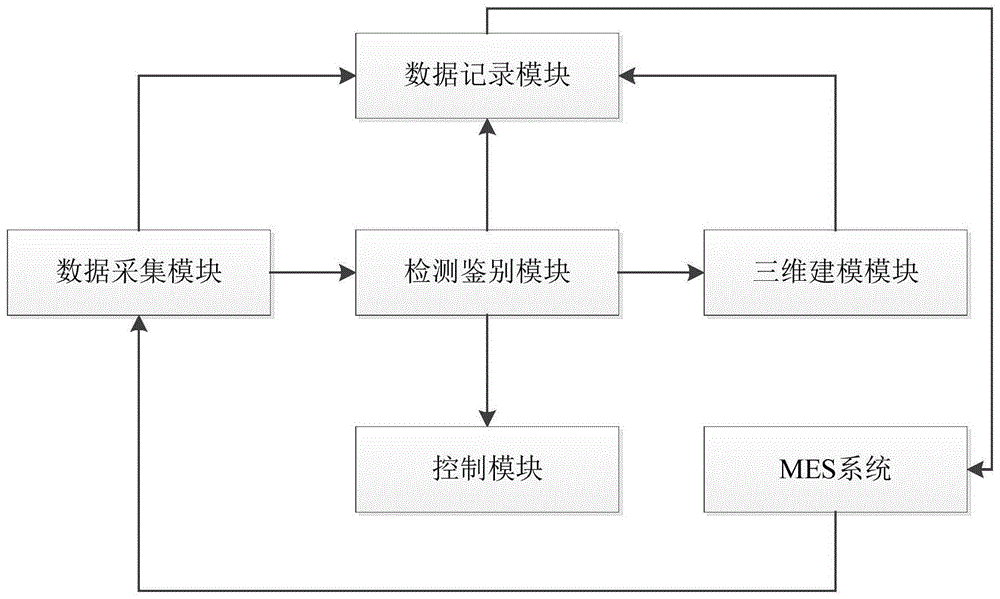 一种多媒体质量测量跟踪系统的制作方法