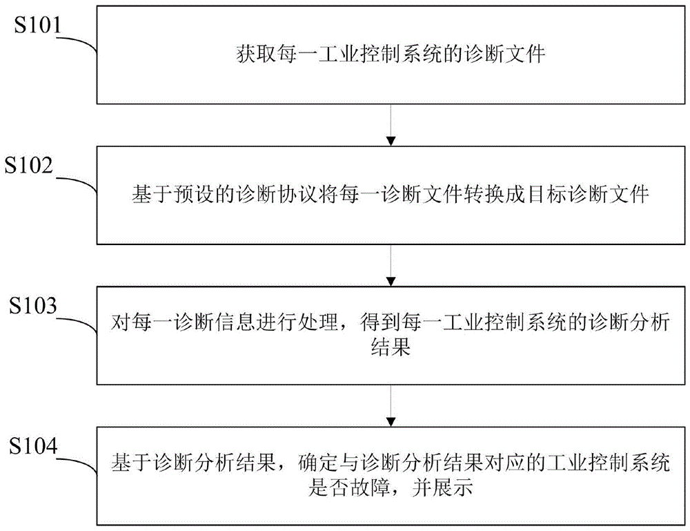 一种数据处理方法及系统与流程