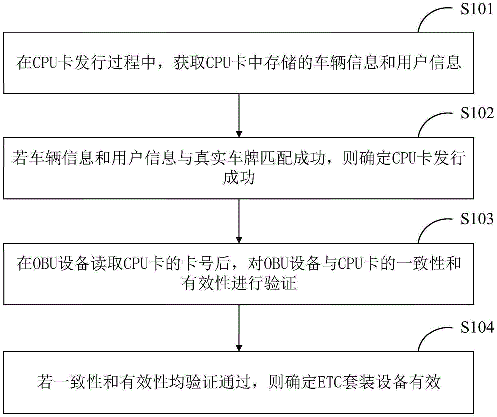 ETC套装设备的有效性检测方法、装置、电子设备及介质与流程