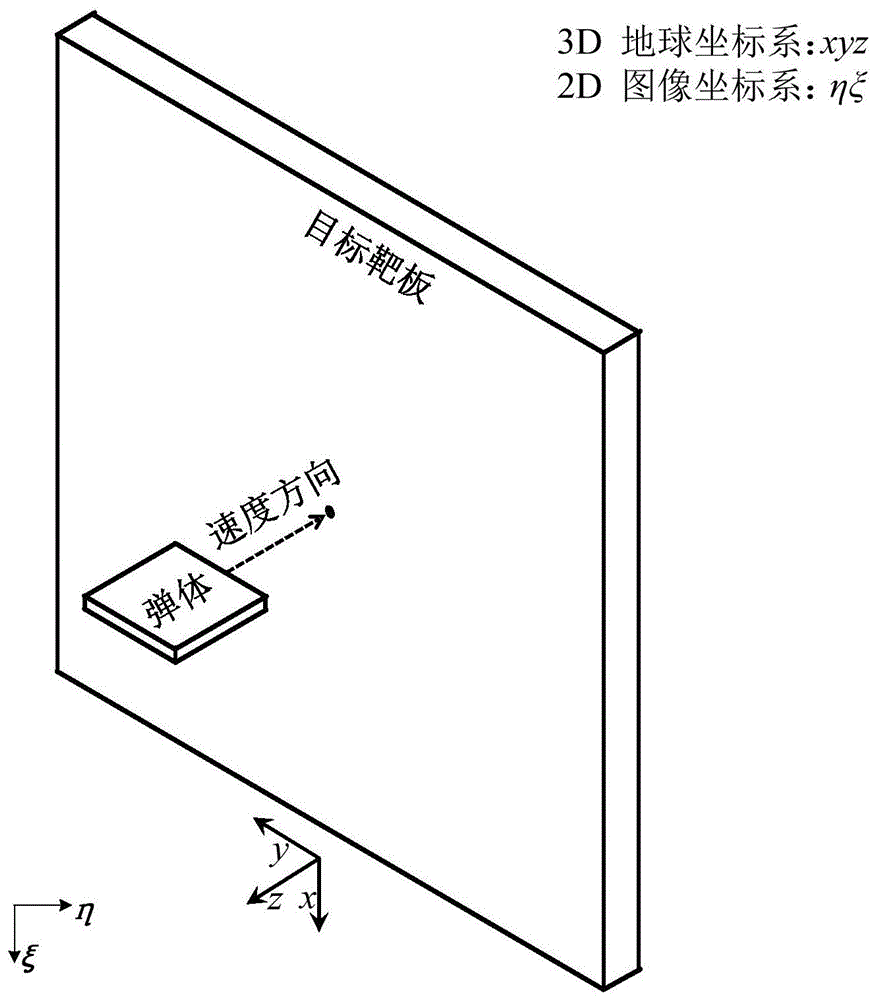 弹体姿态角测量方法