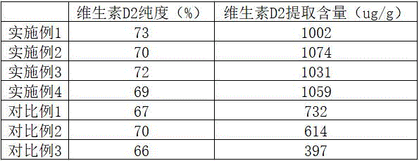 一种利用绣球菌子实体提取高含量维生素D2的方法与流程