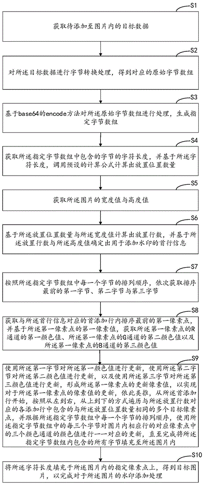 水印添加方法、装置、计算机设备和存储介质与流程