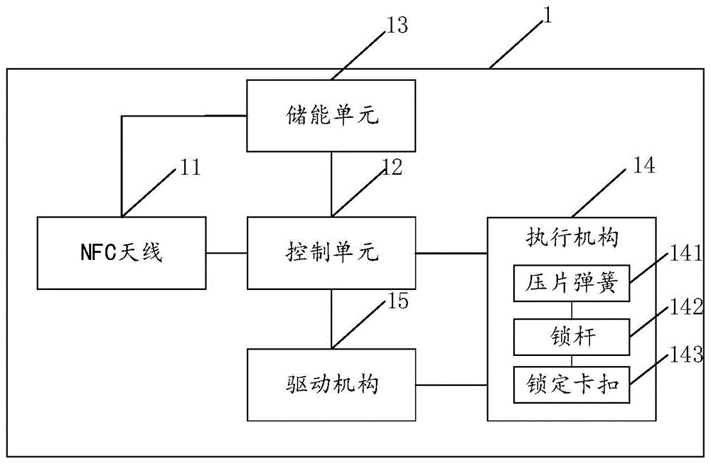 基于NFC技术的无源智能锁、智能锁系统及控制方法与流程