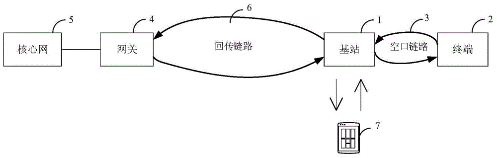 基站速率检测与修复方法、基站及设备与流程