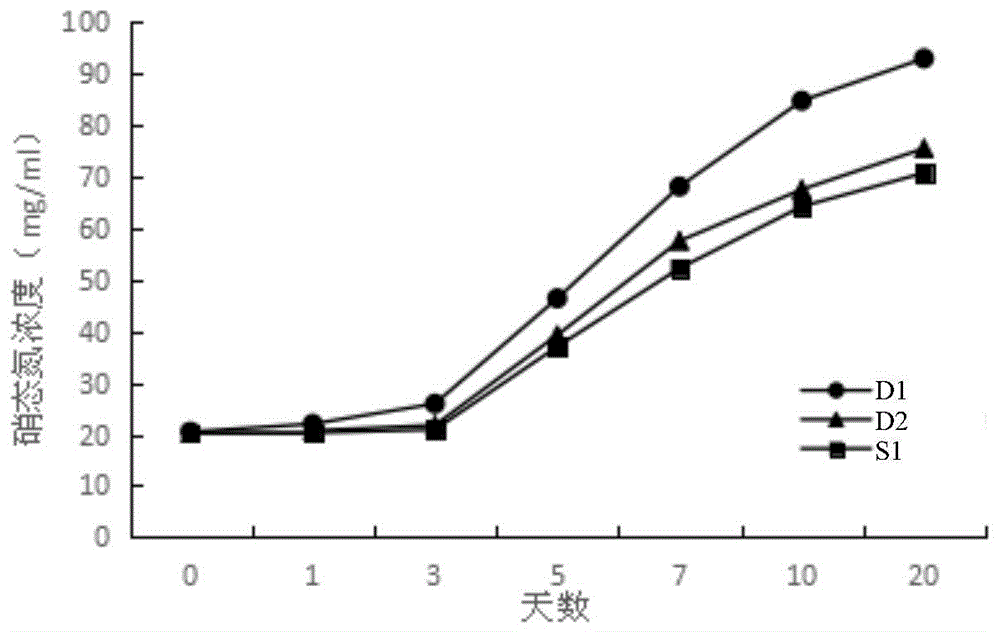 一种长效水溶肥及其制备方法与流程