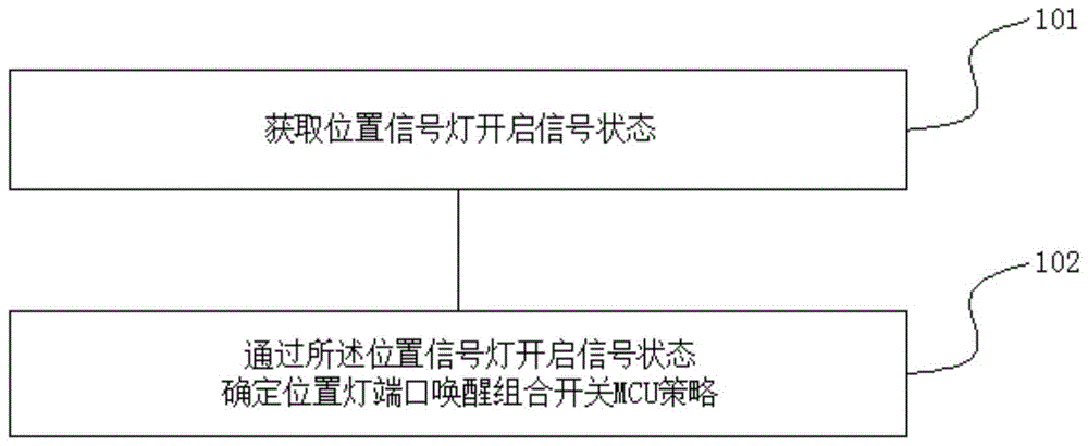 一种位置灯控制方法、装置、终端及储存介质与流程