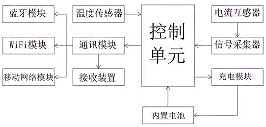 一种无线传输电流温度互感器的制作方法