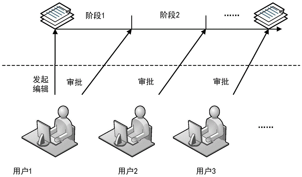 在线文档处理方法、在线文档处理装置和电子设备与流程