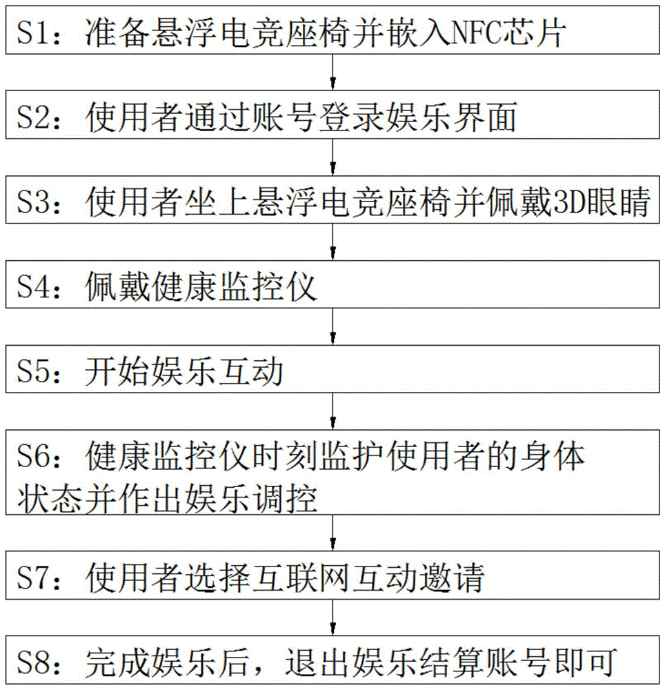 基于NFC技术的悬浮式感应实物数字化娱乐互动方法与流程