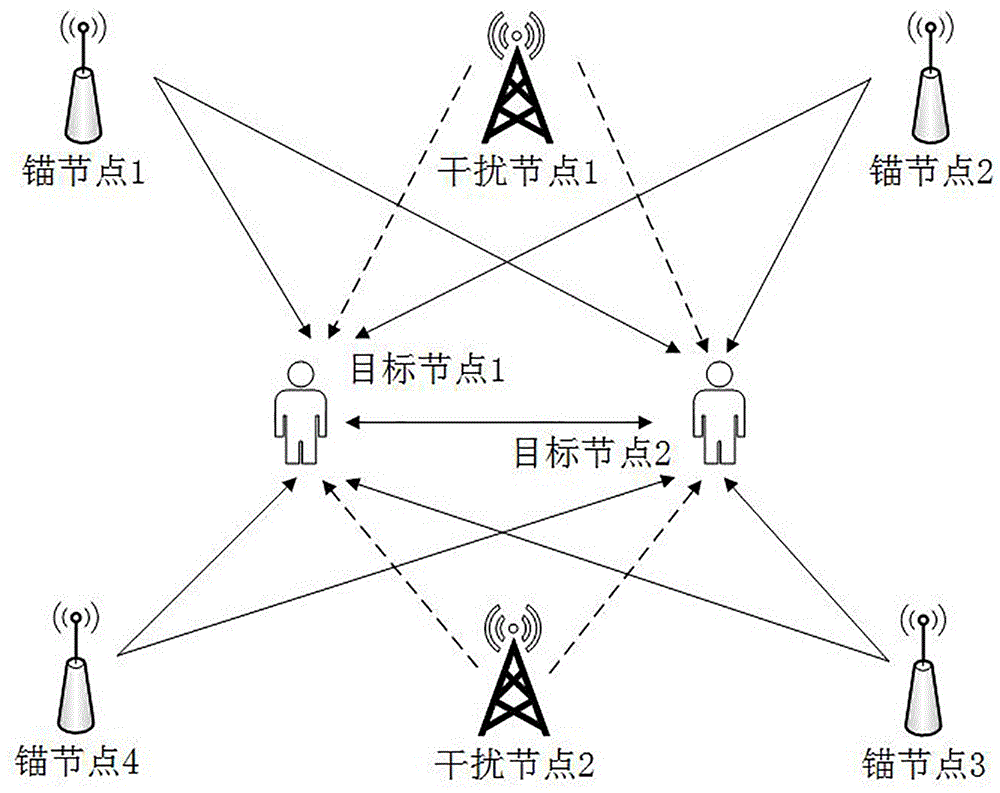一种无线协作定位网络功率分配的方法与流程