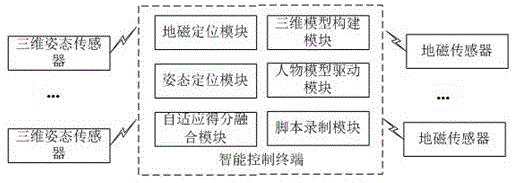 一种矿山安全用井下人员定位系统