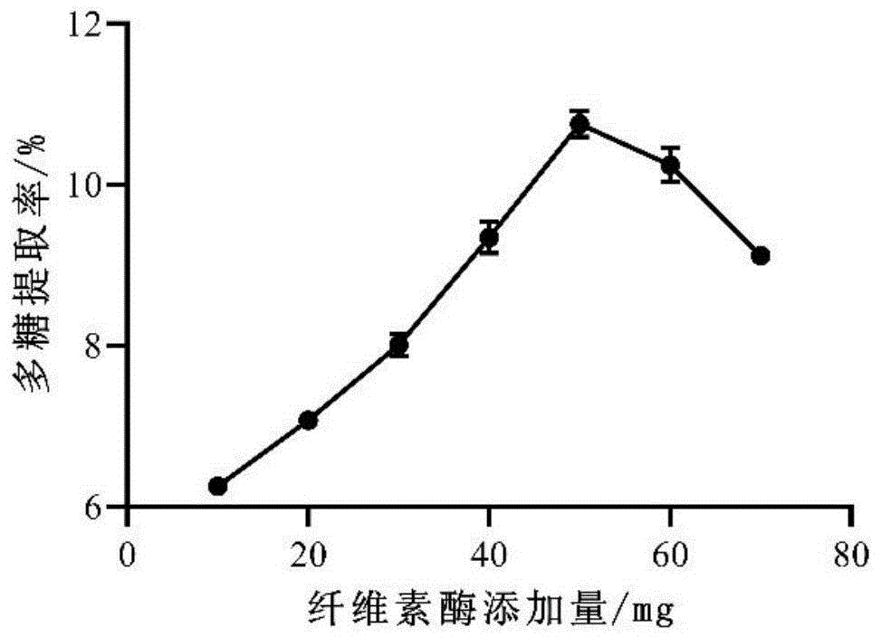 一种昆布多糖的提取方法及应用与流程