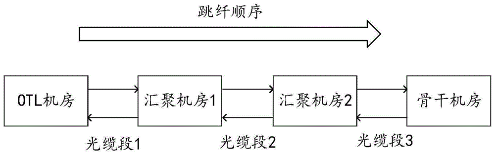 光纤匹配测试系统和方法与流程